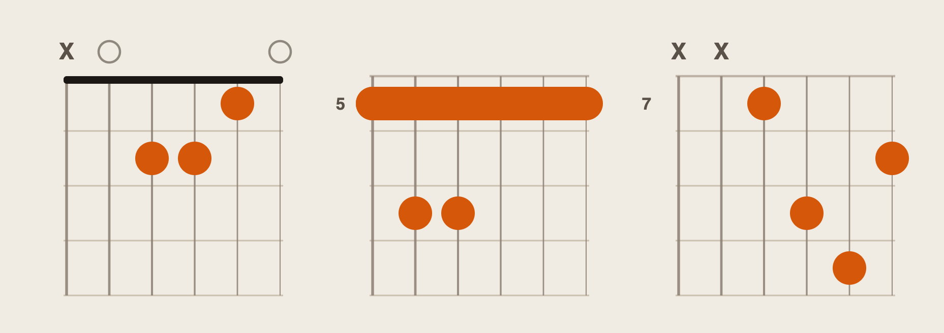 Fig. 1 — The 3 parent Am chords